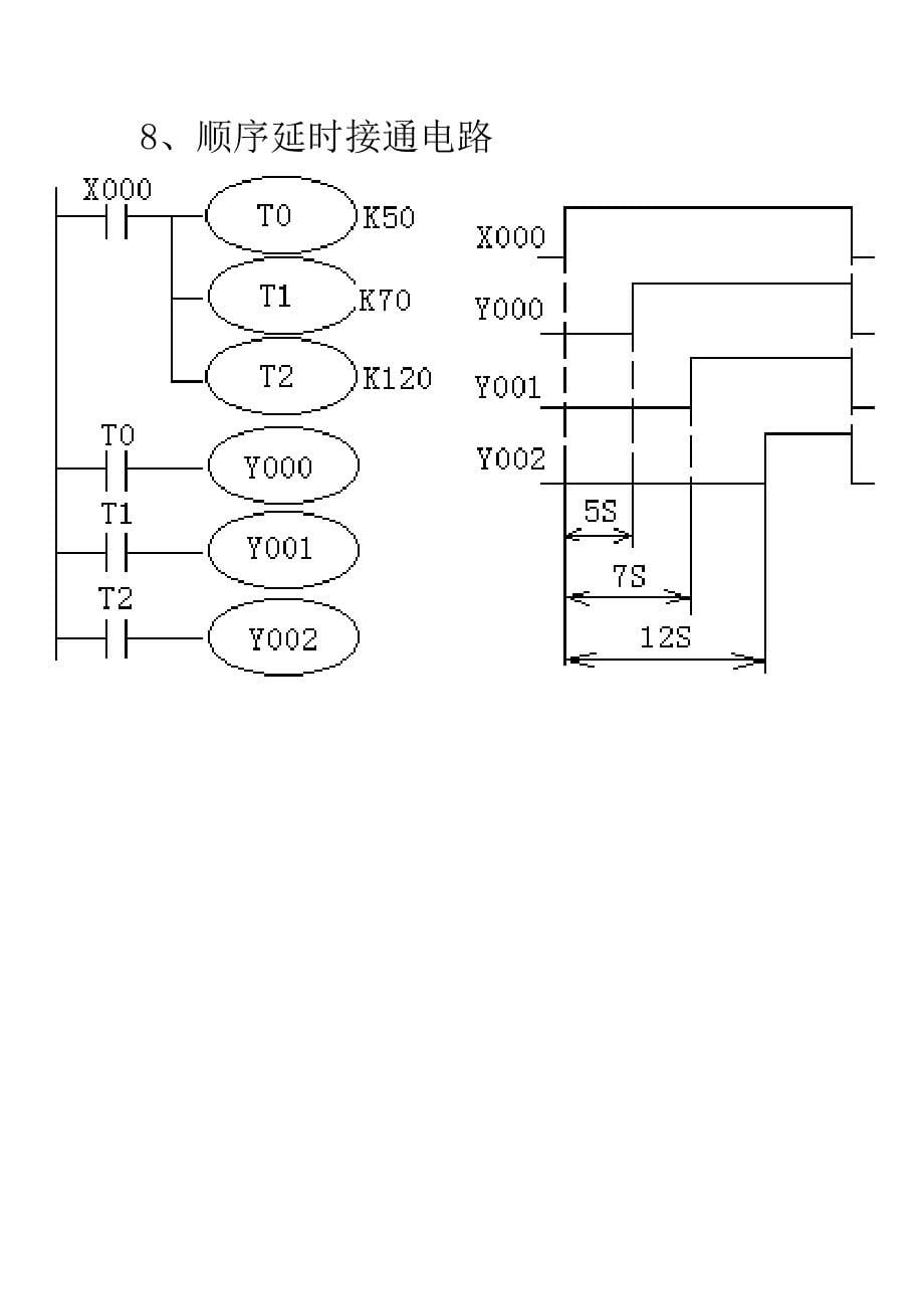 常用典型PLC电路_第5页