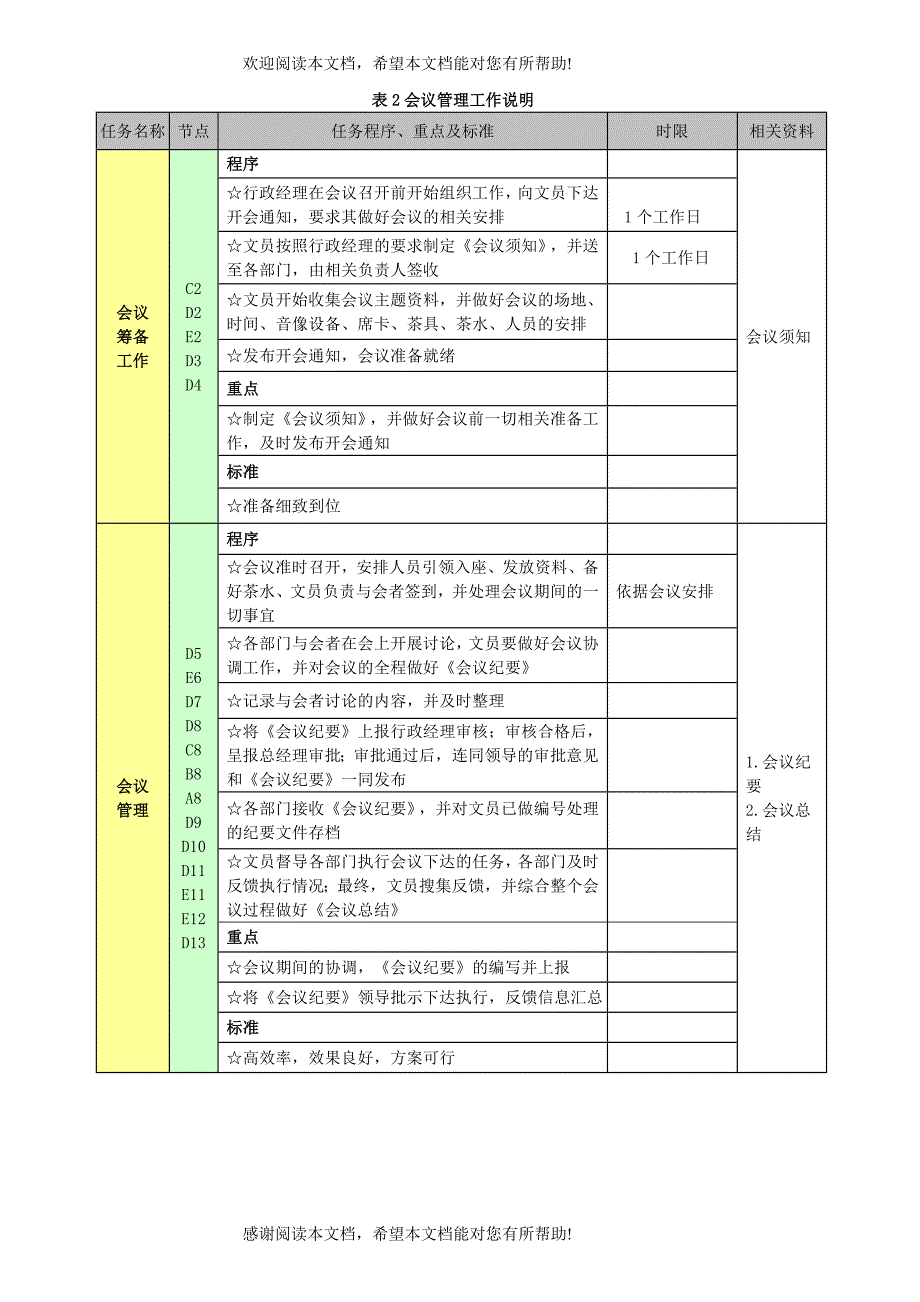 工程公司总务管理_第2页