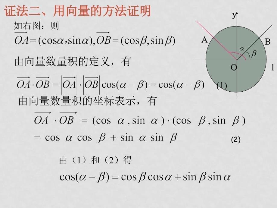 高中数学3.1两角和与差的公式（1）课件新人教版必修4_第5页