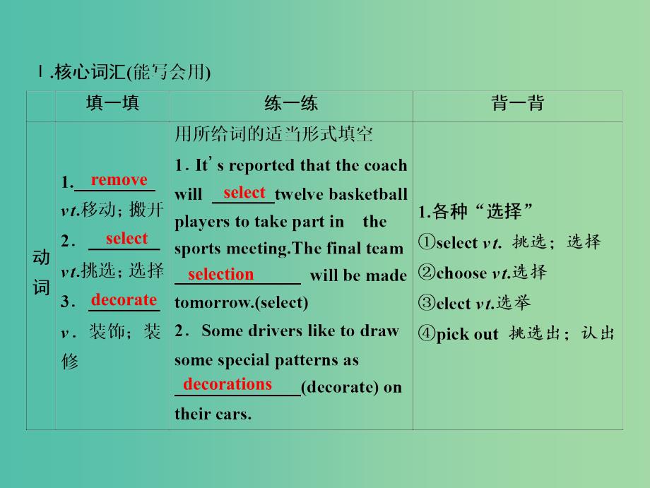 2019届高考英语一轮优化探究（话题部分）话题14 必修2 Unit 1 Cultural relics课件 新人教版.ppt_第3页