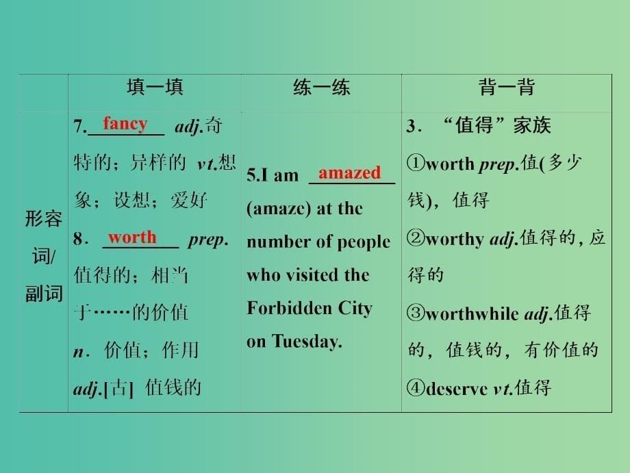 2019届高考英语一轮优化探究（话题部分）话题14 必修2 Unit 1 Cultural relics课件 新人教版.ppt_第5页