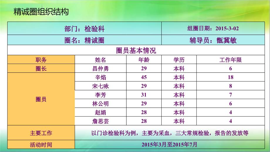 检验科品管圈课件_第2页