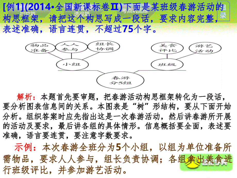 题型一图表类PPT精选文档_第4页