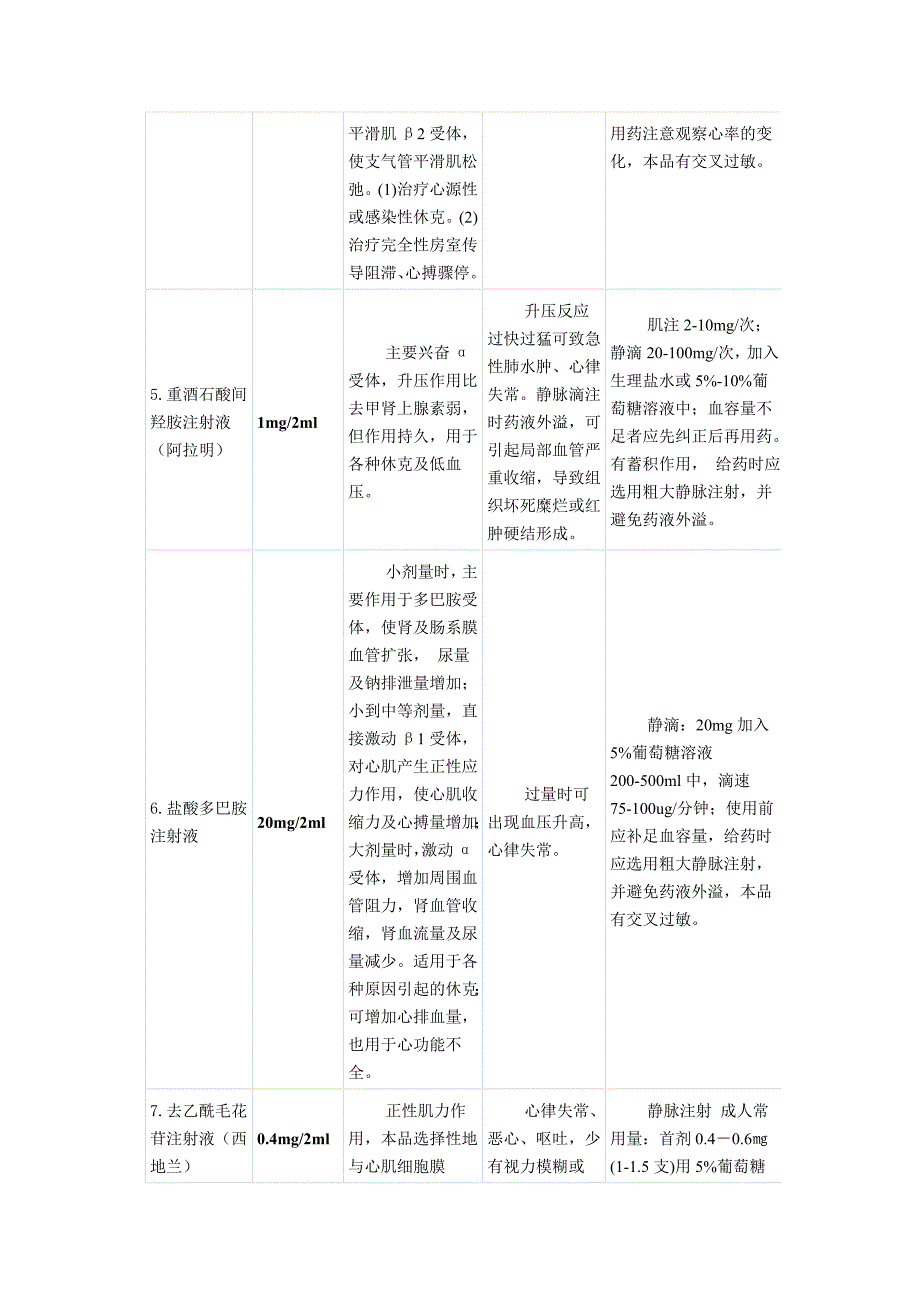 急救药品物品的作用副作用用法常用急救药品分类汇总_第2页