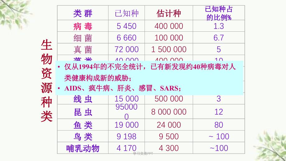 病毒的分类与命名课件_第3页