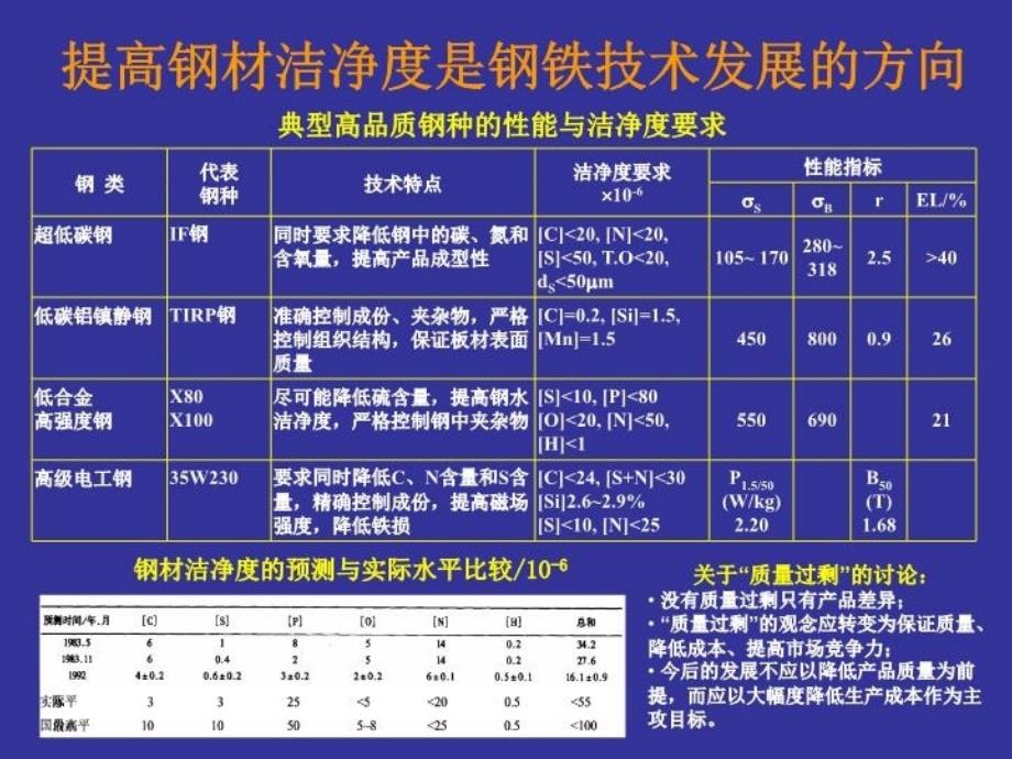 最新如何建立高效低成本洁净钢平台教学课件_第4页