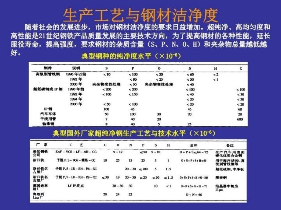 最新如何建立高效低成本洁净钢平台教学课件_第5页