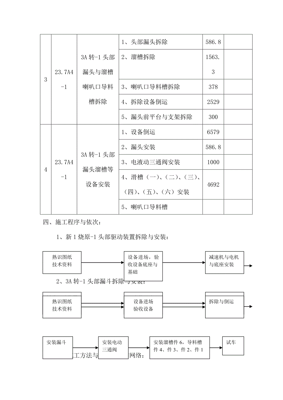 烧结改造施工方案_第4页