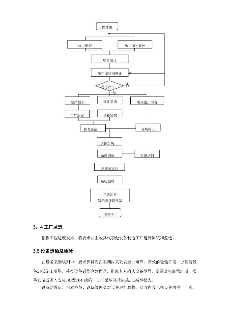 施工流程及主要工序_第2页