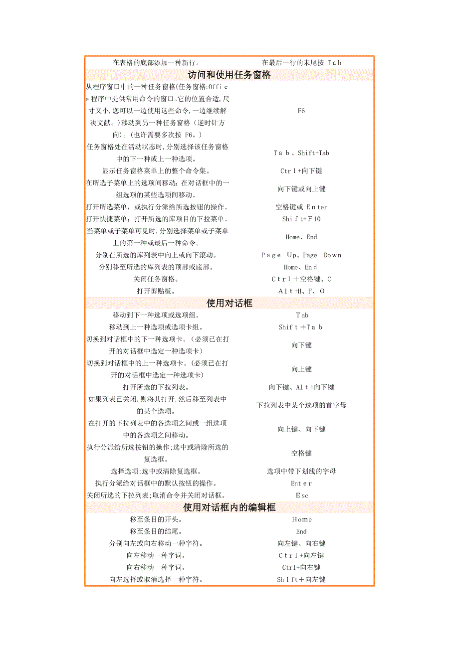 PPT常用快捷键_第3页