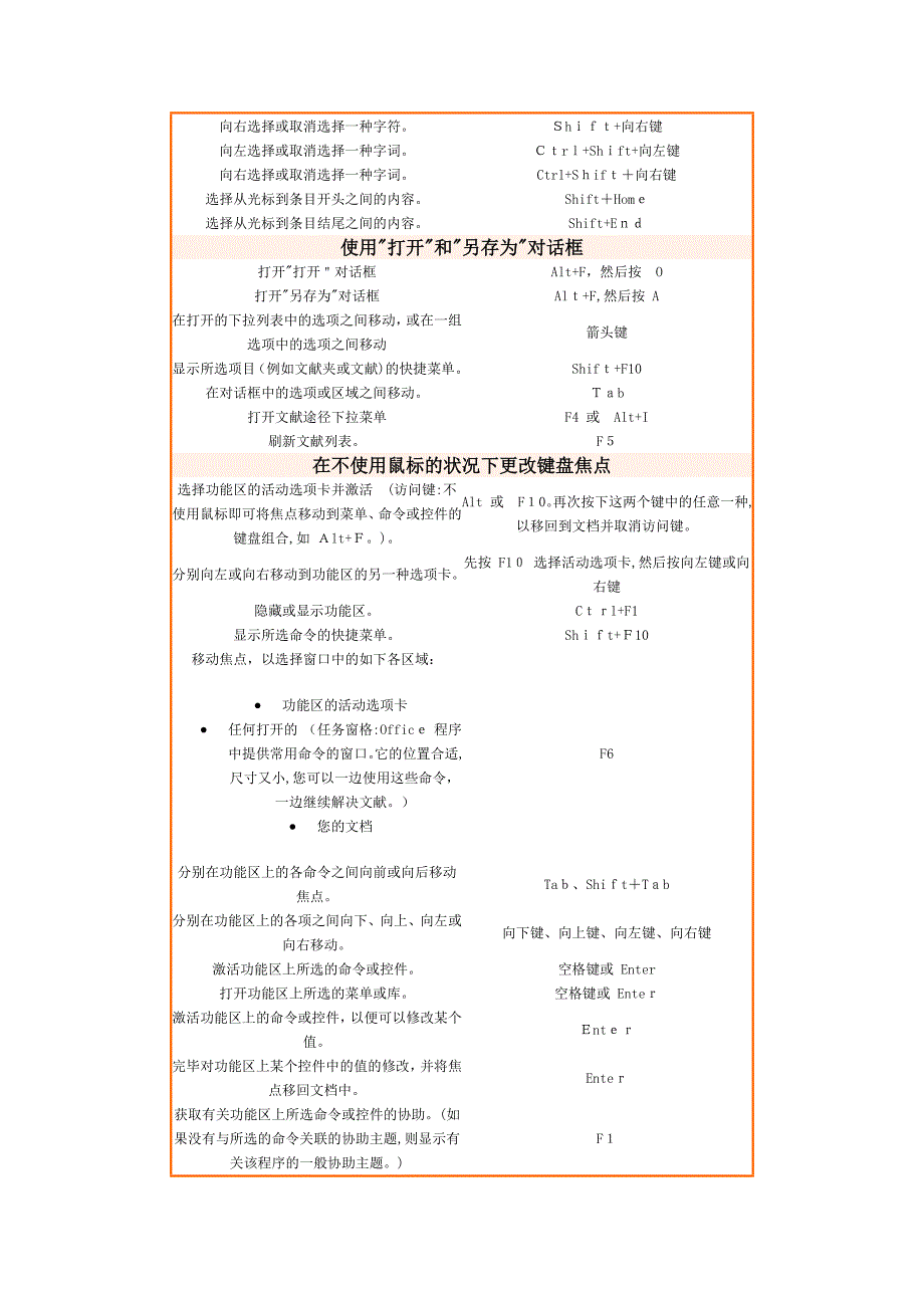 PPT常用快捷键_第4页