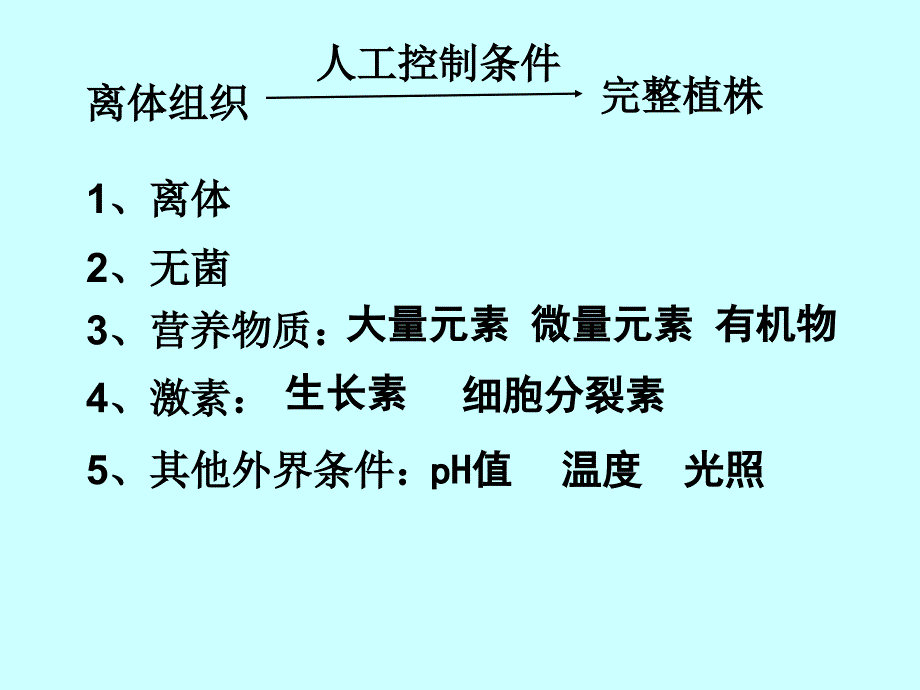 菊花的组织培养经典_第4页