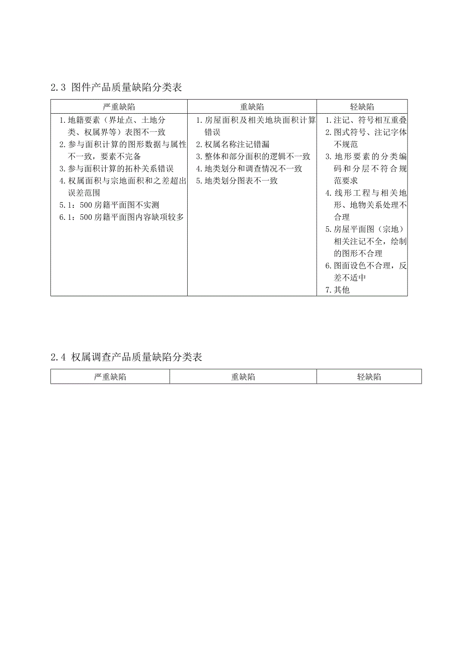 地籍测绘产品验收实施细则及原始记录.doc_第4页