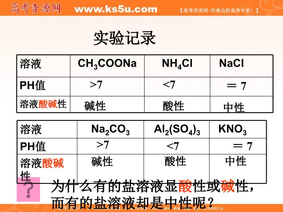 2012高二化学课件：选修4第3章第3节盐类水解（第1课时）（人教版选修4）_第4页