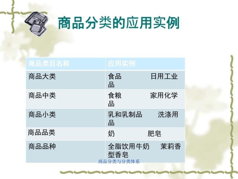 商品分类与分类体系课件_第5页