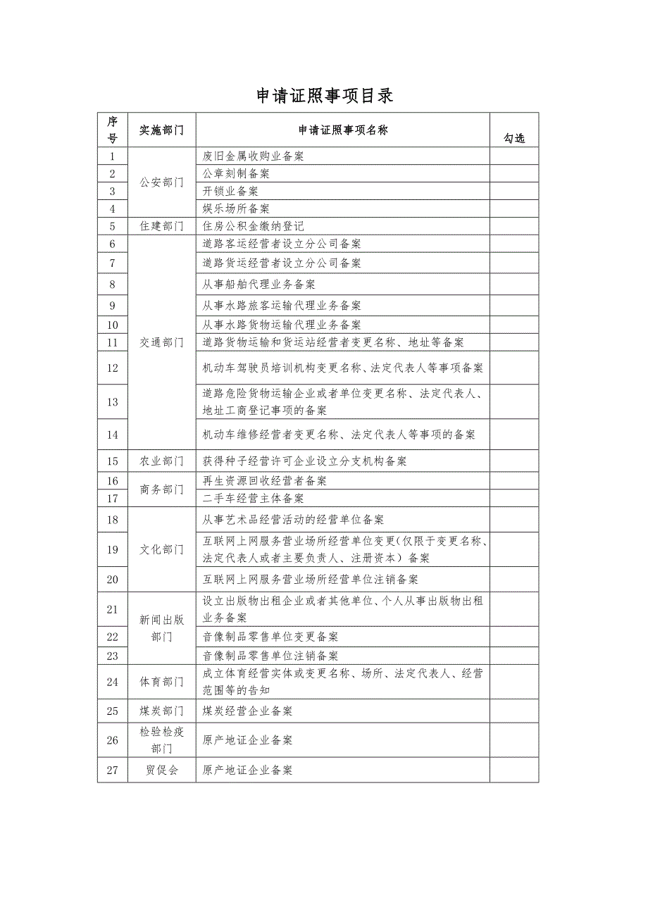 山东多证合一涉企证照事项申请书.doc_第2页