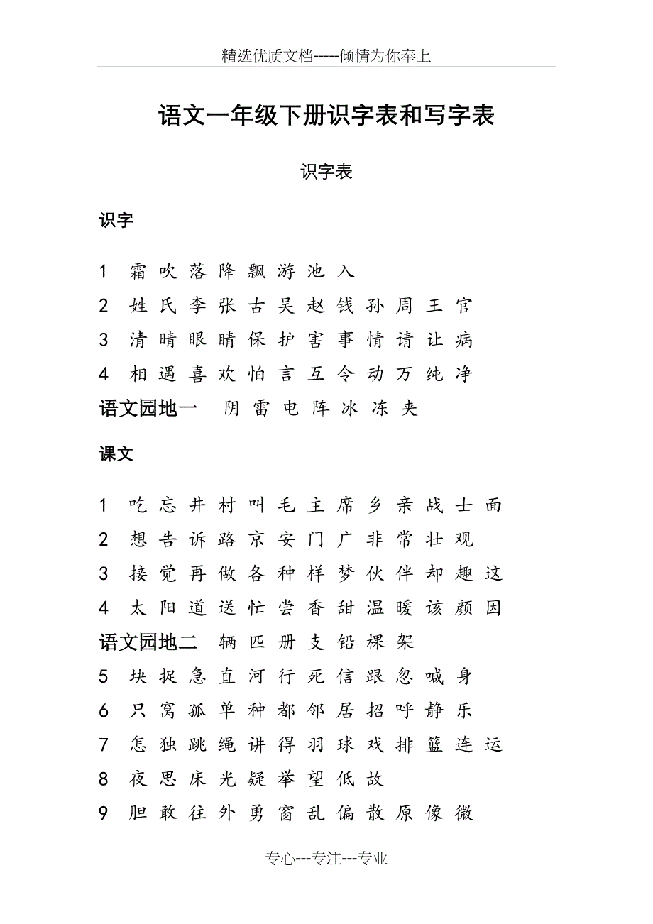 语文一年级下册识字表和写字表(共8页)_第1页