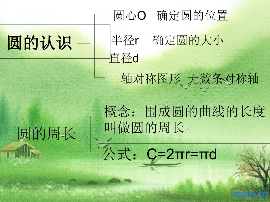 六年级数学《圆》的整理和复习_第2页