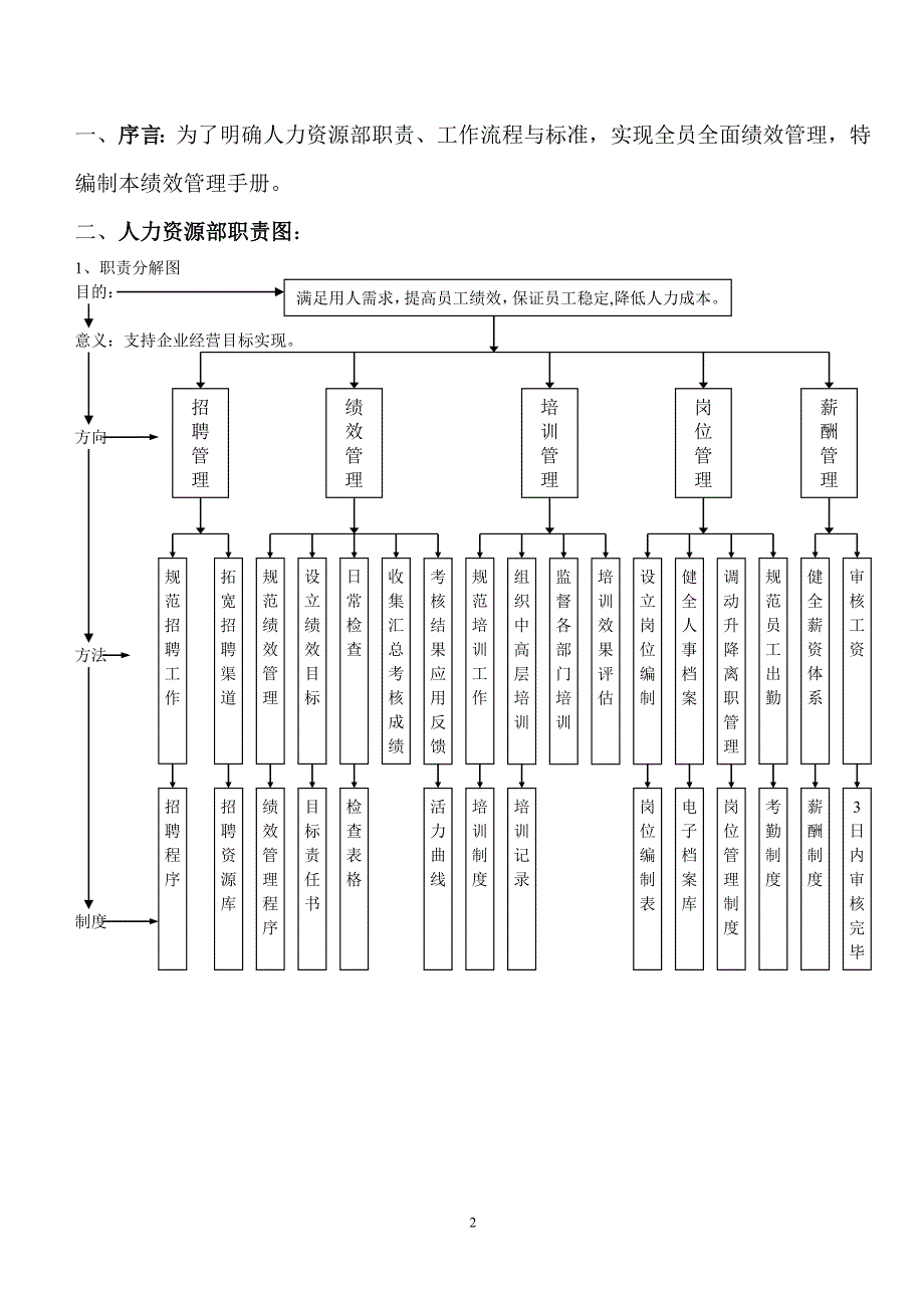 人力资源部绩效管理手册_第2页