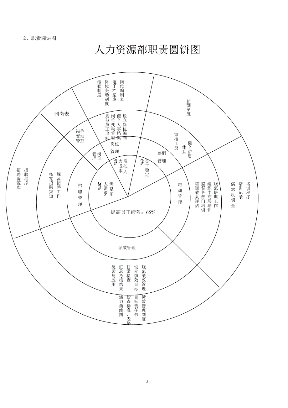 人力资源部绩效管理手册_第3页