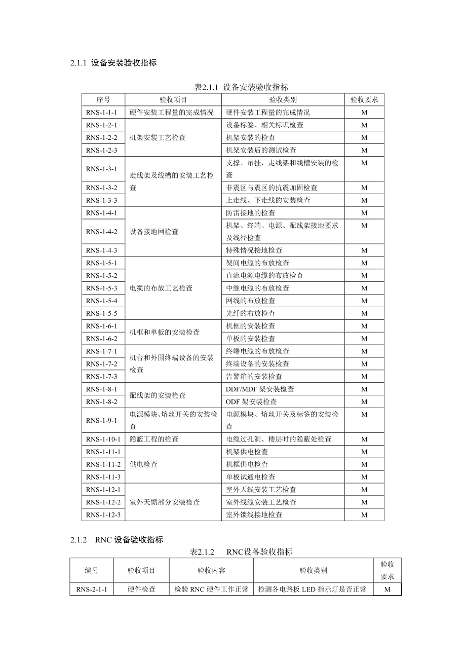 中国联通WCDMA网验收规范第二分册无线网工程验收规范_第4页