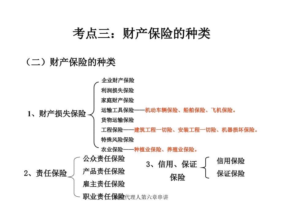 保险代理人第六章串讲_第5页