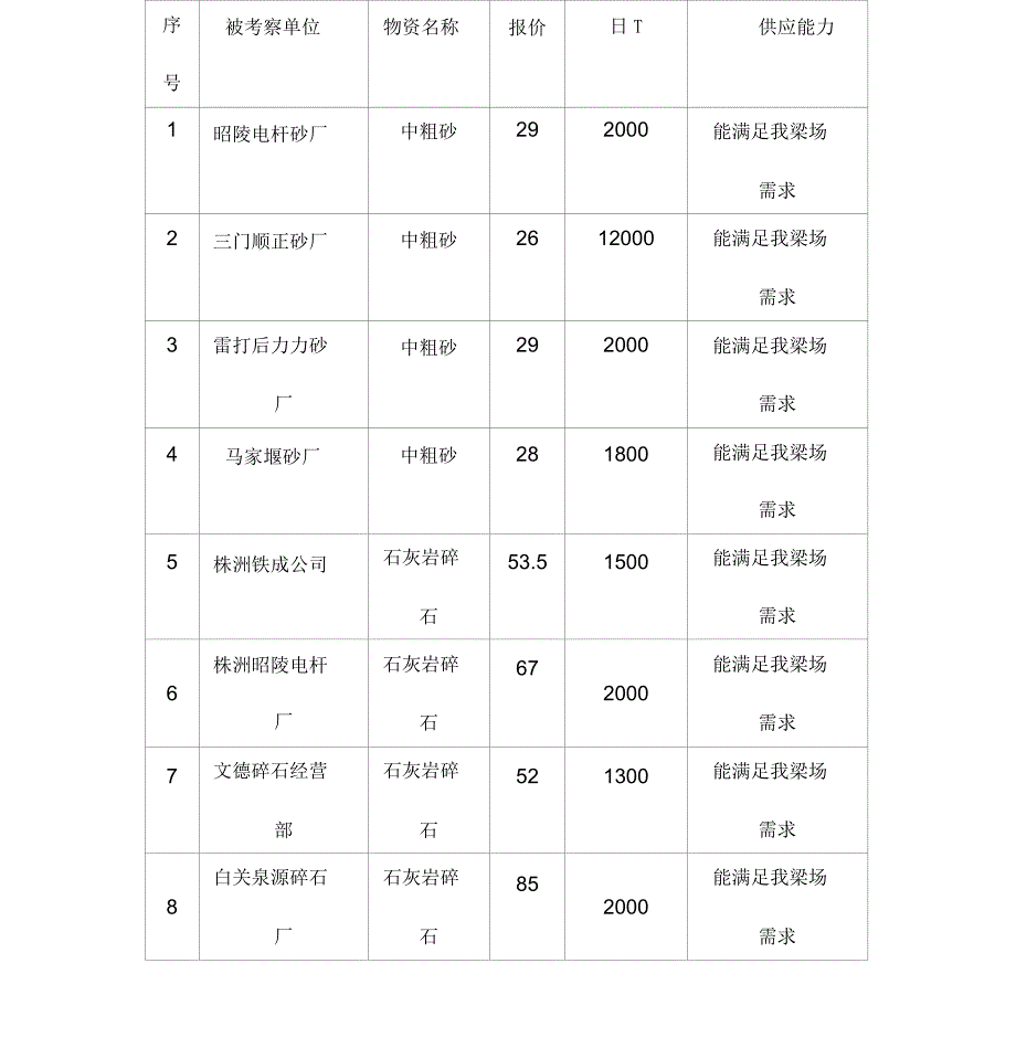 砂石料源考察报告_第3页