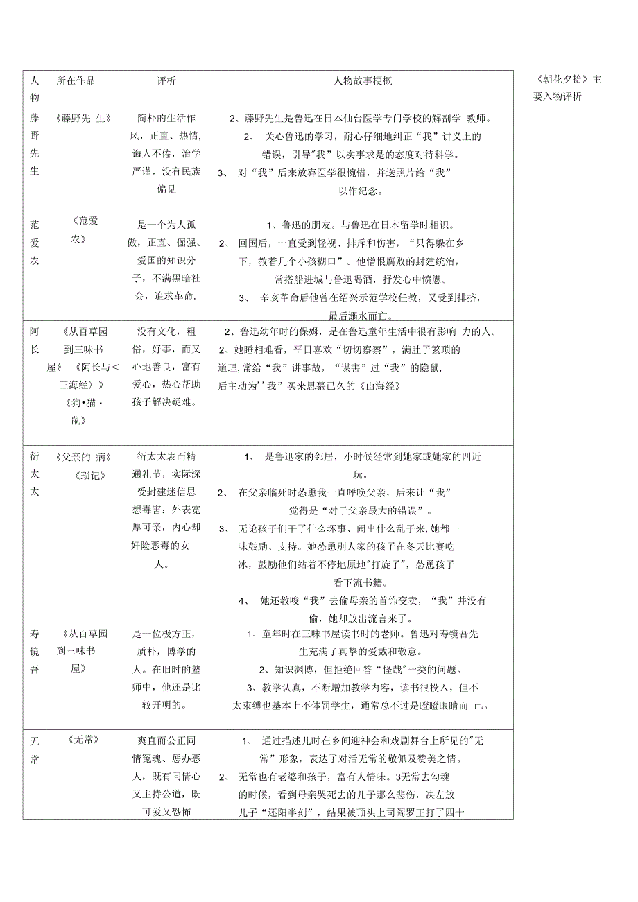 《朝花夕拾》主要人物评析表格模板_第1页