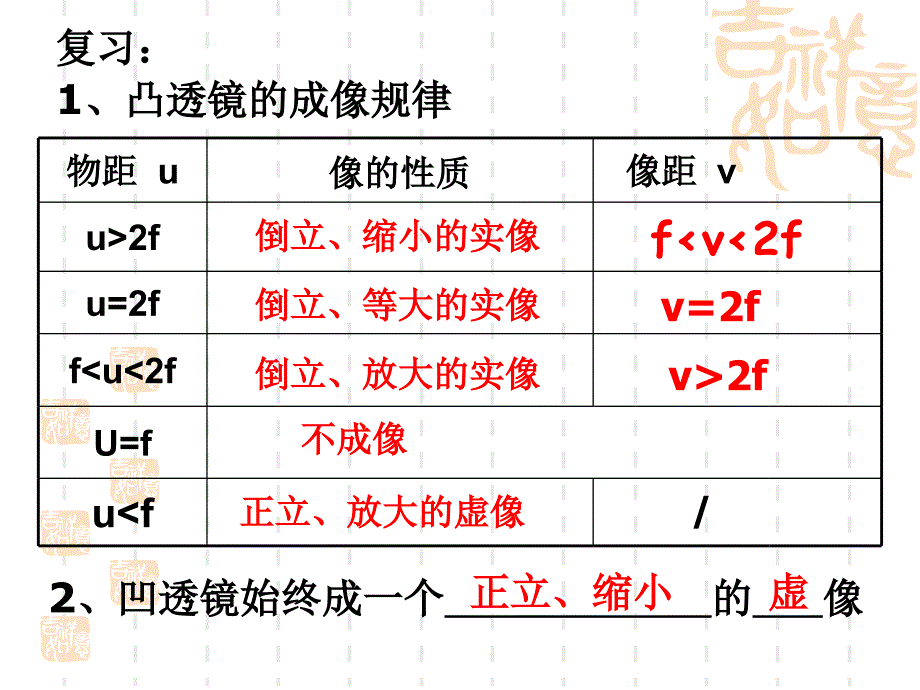 物理：苏科版八年级上望远镜与显微镜课件2_第2页