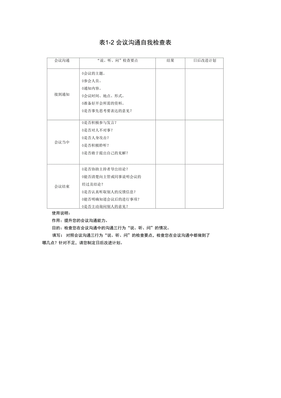 有效沟通技巧工具表单一览表_第2页