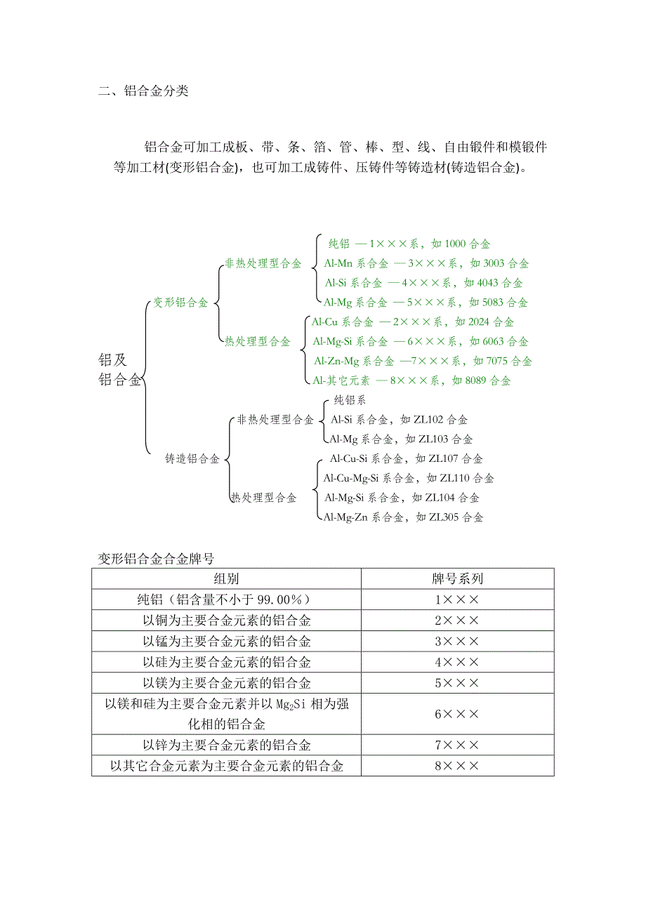 铝合金生产基本情况.doc_第2页