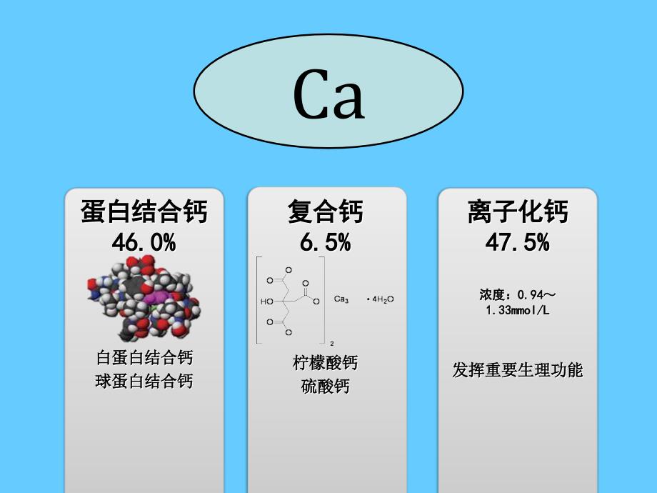 营养学——矿物质钙_第2页