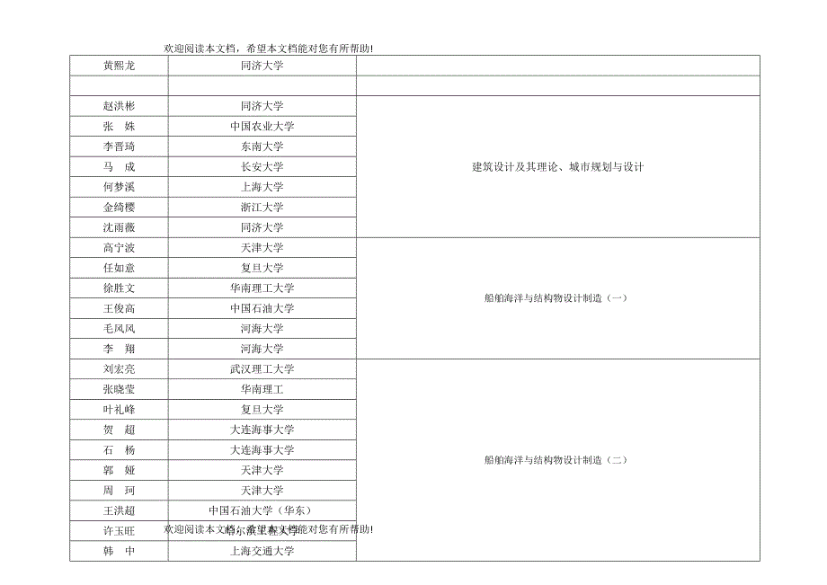 船舶海洋与建筑工程学院XXXX年推免生复试安排与要求doc_第3页