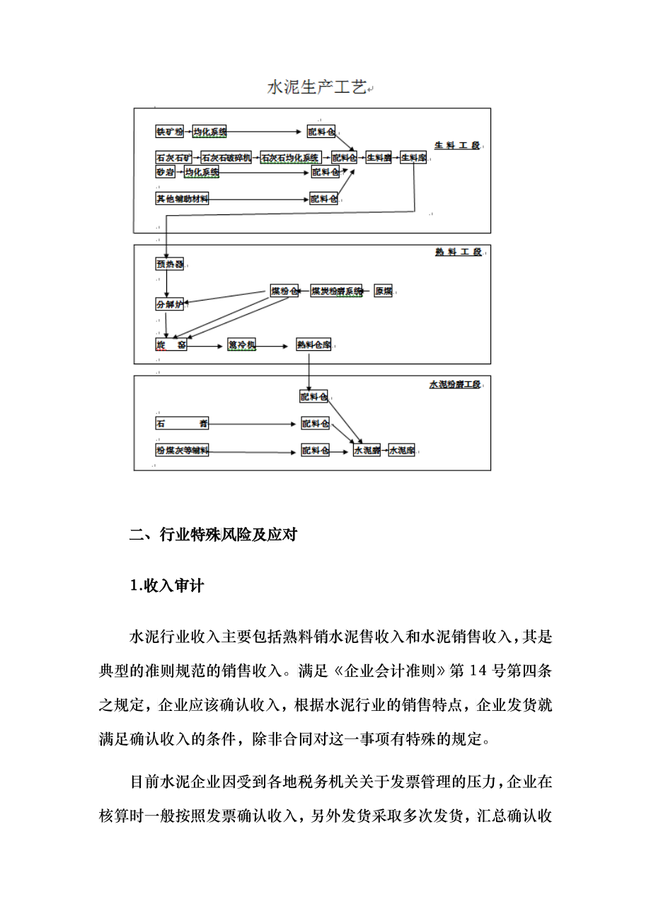 建材行业审计的特殊考虑_第4页