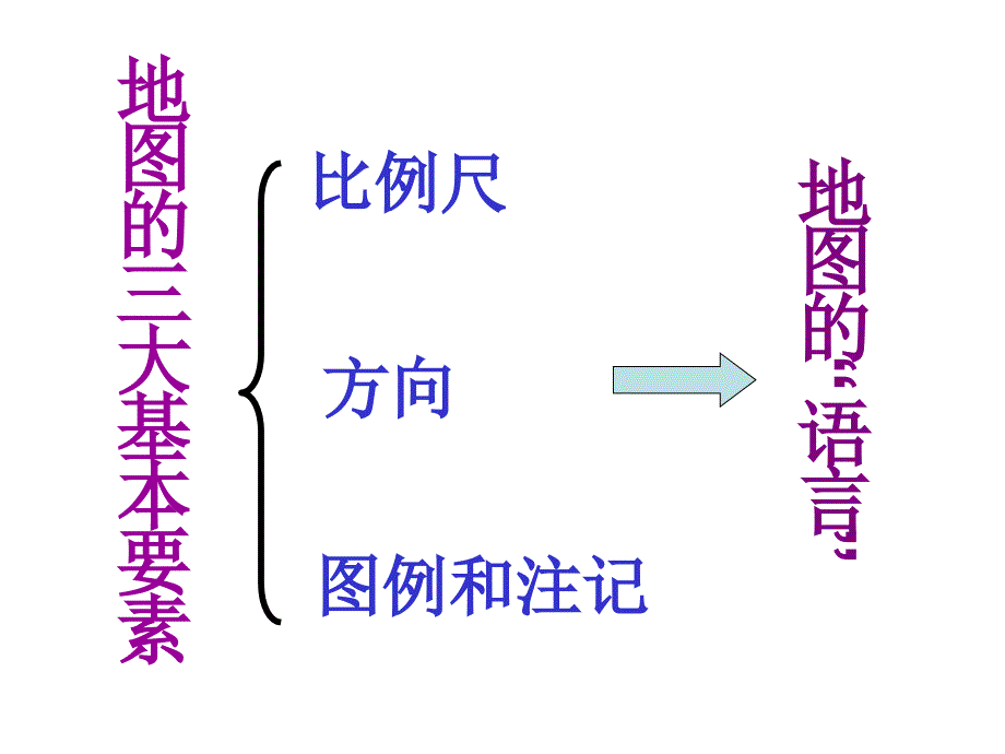 地图的基本常识_第2页