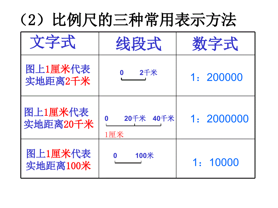 地图的基本常识_第4页