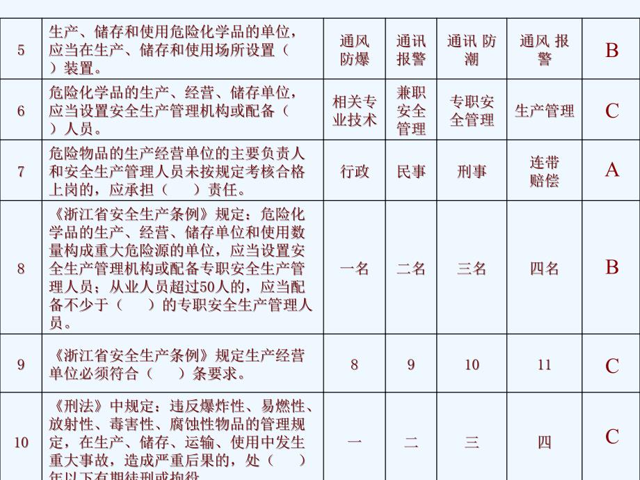 危险化学品从业人员培训试题库_第4页