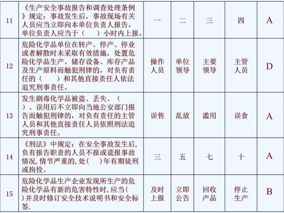 危险化学品从业人员培训试题库_第5页