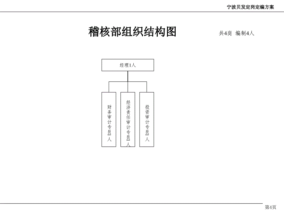 贝发部门层面组织结构_第4页