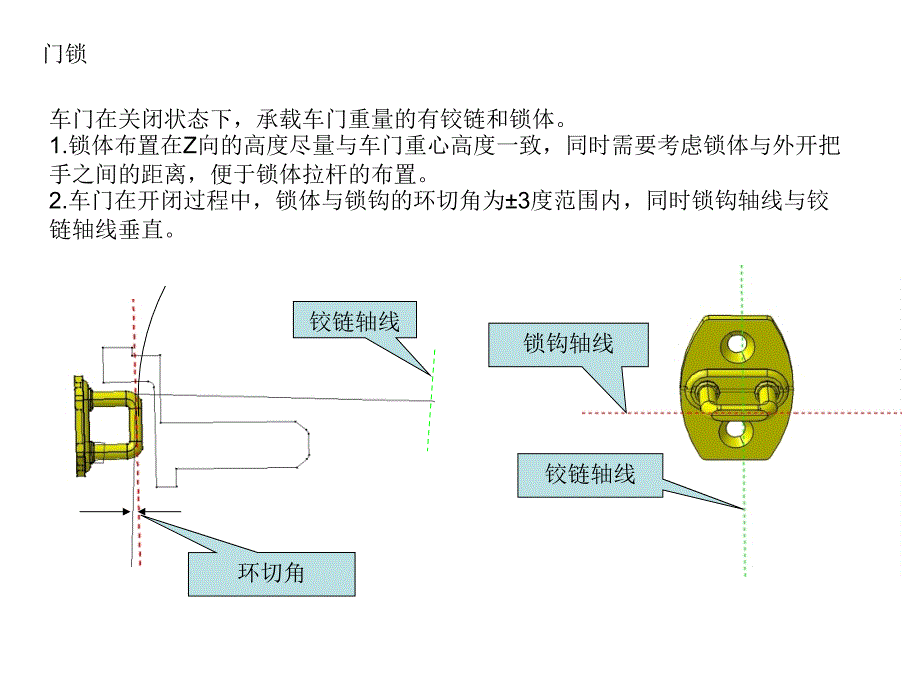 车门附件布置_第3页