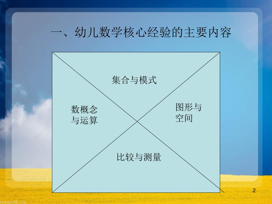 幼儿数学核心经验PPT精选文档_第2页