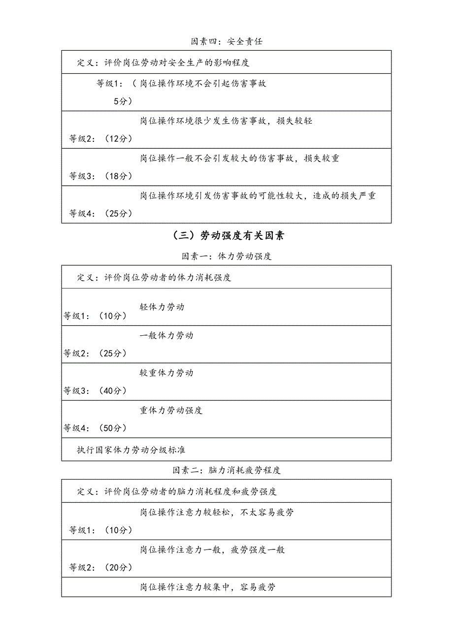 05-【方法】生产岗位要素计点法（天选打工人）.docx_第4页