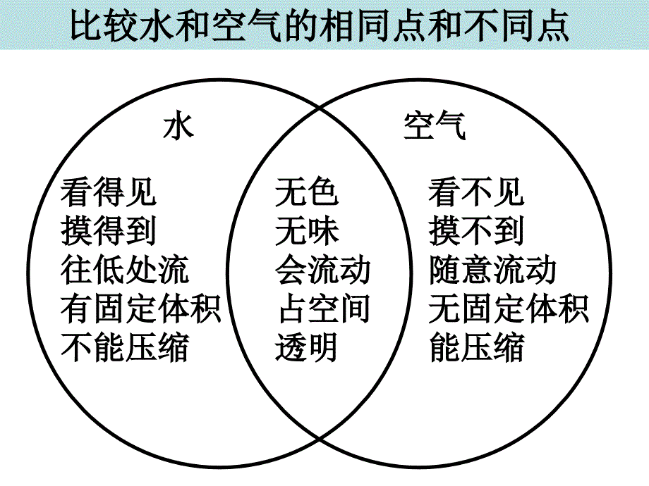 三年级上册科学课件4.6空气占据空间吗教科版_第2页