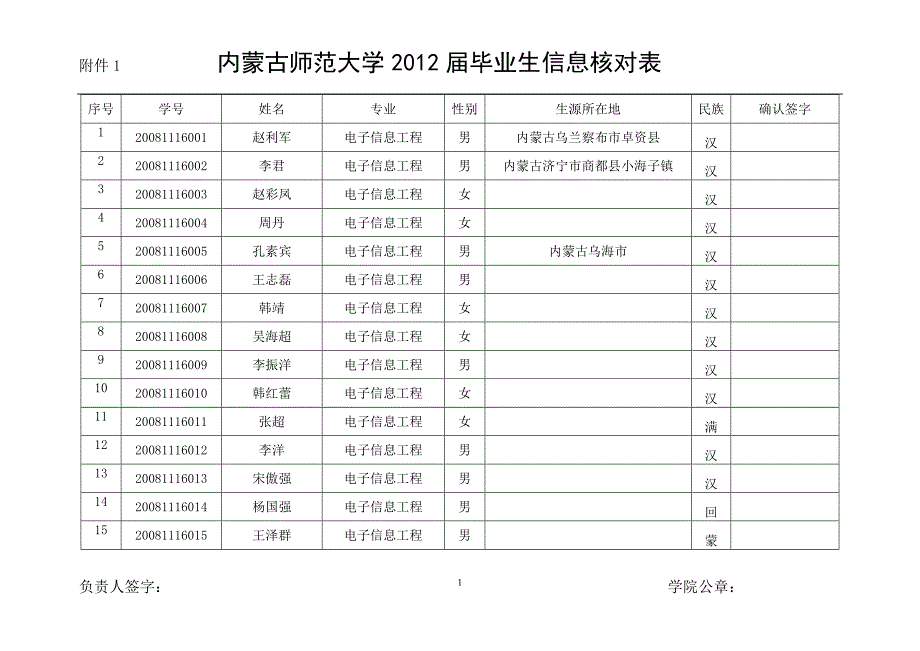 08工程2班信息核对表.doc_第1页