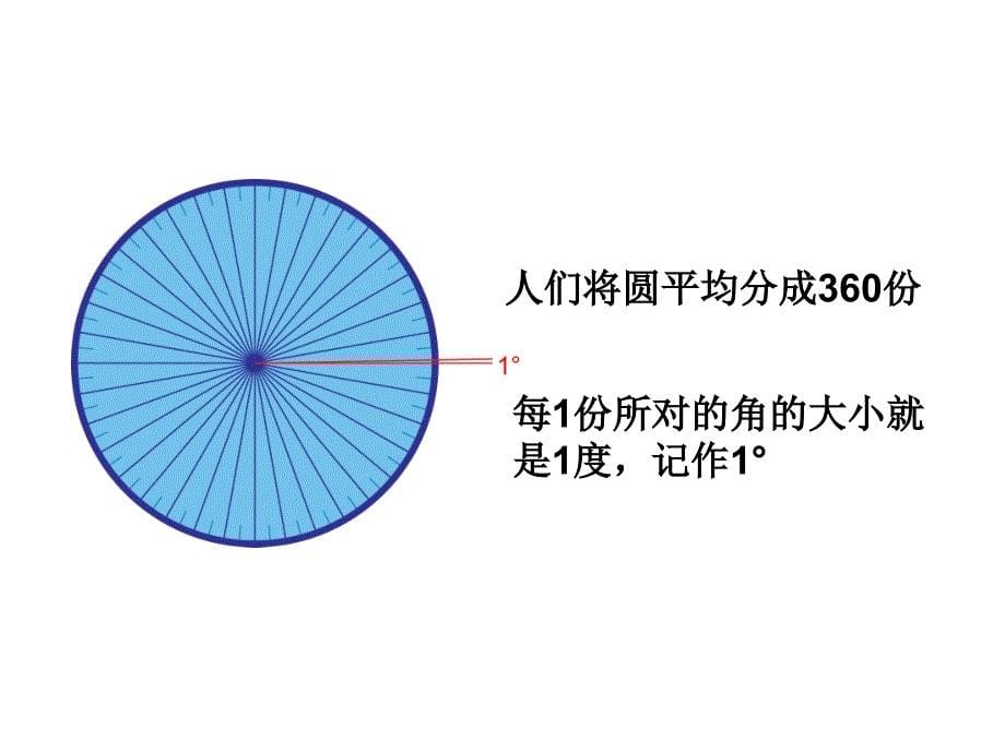 四年级上册数学课件3.2角的度量人教新课标共16张PPT_第5页