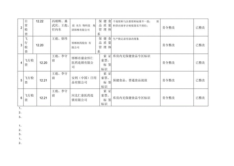 2016年三季度被采取行政监管措施企业信息分类统计表_第2页