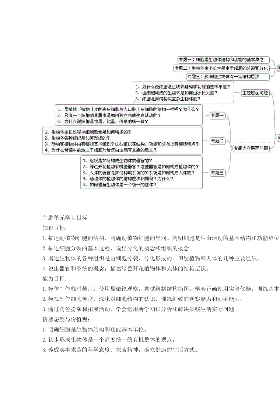 《细胞怎样构成生物体》主题单元教学设计.doc_第2页