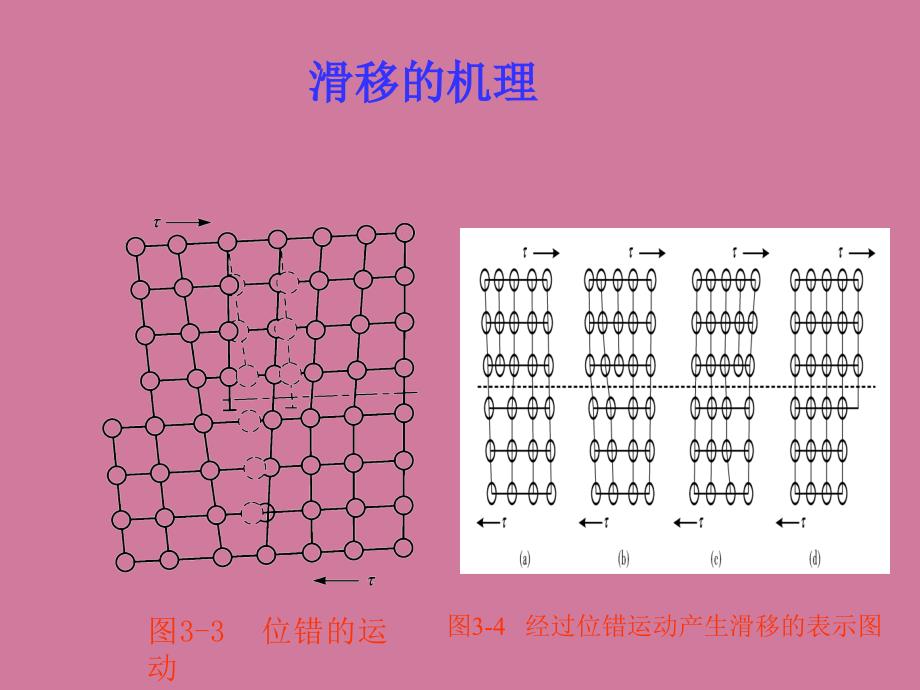 金属的塑性变形与再结晶金属的塑性变形冷塑ppt课件_第4页