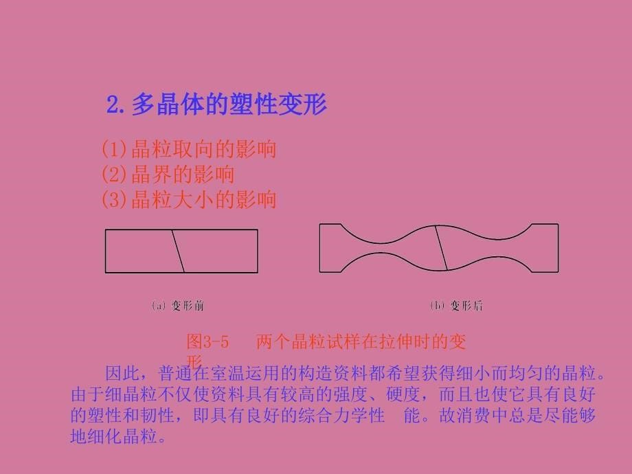 金属的塑性变形与再结晶金属的塑性变形冷塑ppt课件_第5页