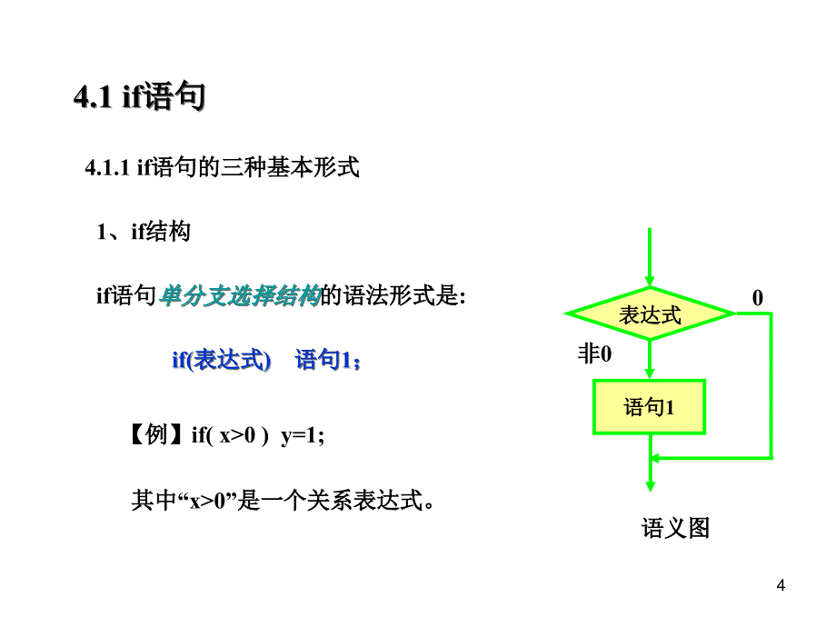 选择结构程序设计优秀课件_第4页